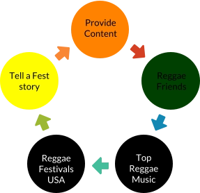 Provide Content Reggae Friends Top Reggae Music Reggae Festivals USA Tell a Fest story